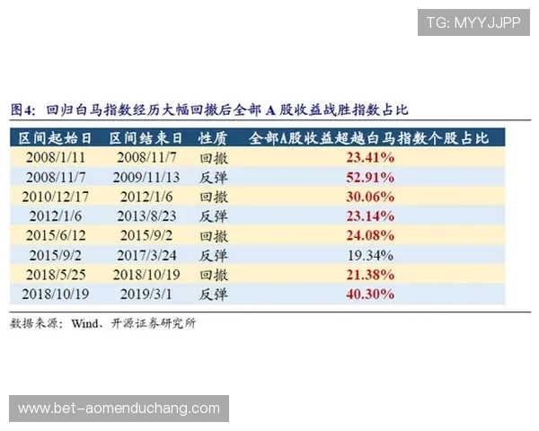满冠百家乐：掌握游戏中的概率概率与策略实现长久盈利